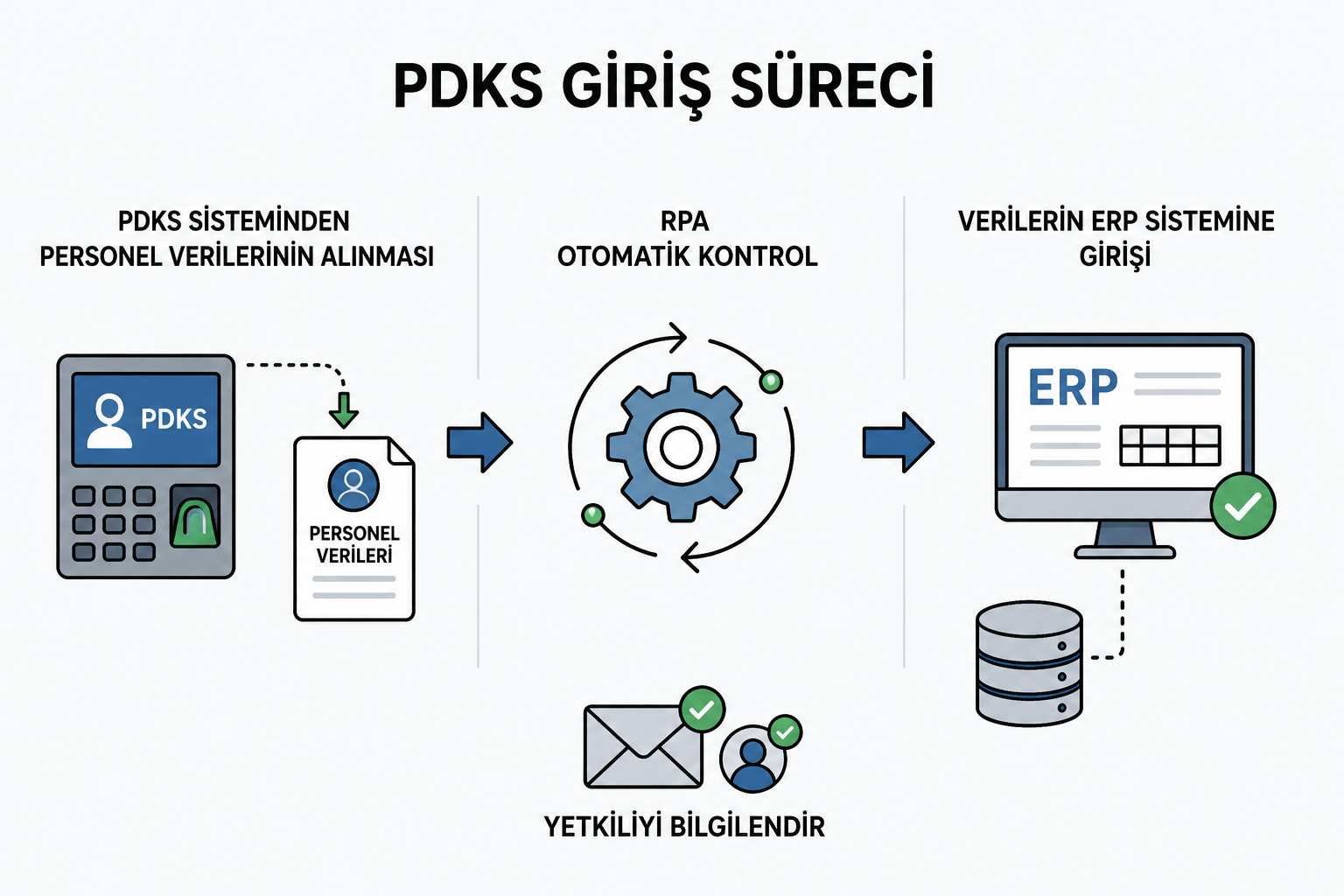 pdksgiris
